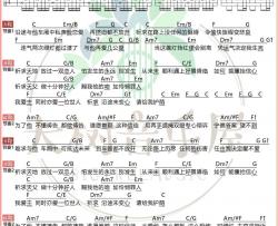 杨千嬅《少女的祈祷》吉他谱(C调)-Guitar Music Score