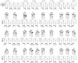 周柏豪《还记得》吉他谱(G调)-Guitar Music Score